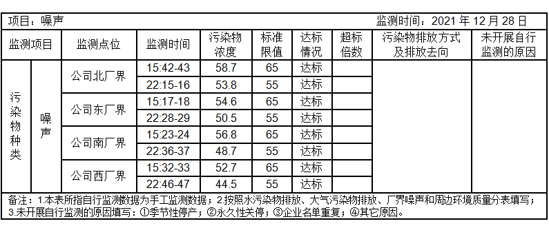 環(huán)境公開信息